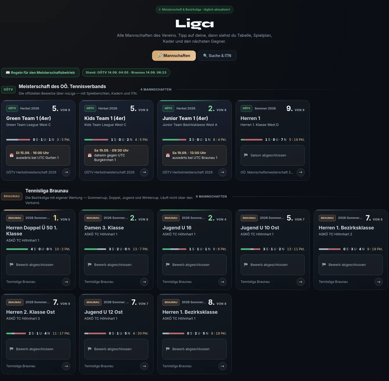 Ligaseite mit vier Mannschaftskarten, Tabellenplatz und Punkten sowie einer Liste der naechsten Spiele